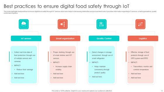 Online_Security_Ppt_PowerPoint_Presentation_Complete_Deck_With_Slides_Slide_19.jpg