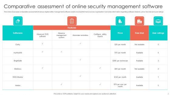 Online_Security_Ppt_PowerPoint_Presentation_Complete_Deck_With_Slides_Slide_2.jpg