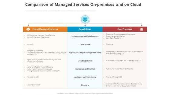 Online_Settlement_Revolution_Comparison_Of_Managed_Services_Onpremises_And_On_Cloud_Diagrams_PDF_Slide_1.jpg