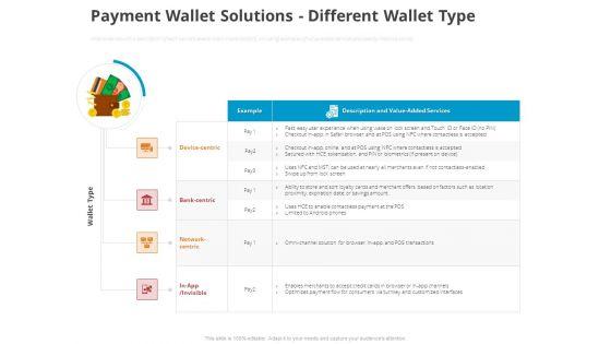 Online_Settlement_Revolution_Payment_Wallet_Solutions_Different_Wallet_Type_Summary_PDF_Slide_1.jpg