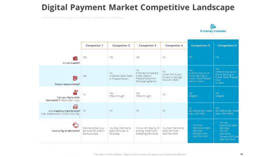 Online_Settlement_Revolution_Ppt_PowerPoint_Presentation_Complete_Deck_With_Slides_Slide_38.jpg