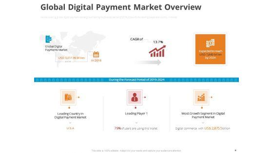 Online_Settlement_Revolution_Ppt_PowerPoint_Presentation_Complete_Deck_With_Slides_Slide_6.jpg