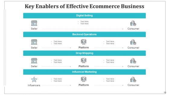 Online_Shopping_Promoters_Digital_Marketing_Ppt_PowerPoint_Presentation_Complete_Deck_With_Slides_Slide_10.jpg