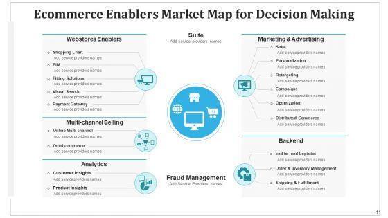 Online_Shopping_Promoters_Digital_Marketing_Ppt_PowerPoint_Presentation_Complete_Deck_With_Slides_Slide_11.jpg