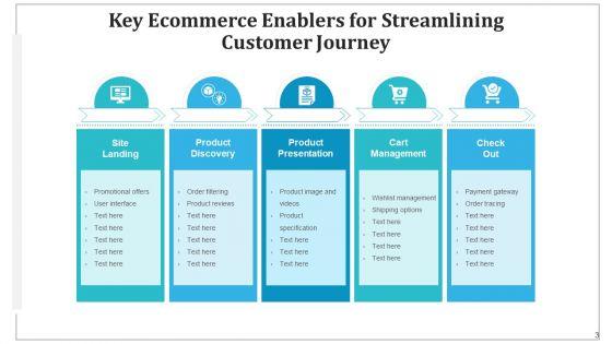 Online_Shopping_Promoters_Digital_Marketing_Ppt_PowerPoint_Presentation_Complete_Deck_With_Slides_Slide_3.jpg