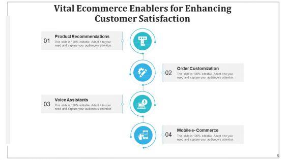 Online_Shopping_Promoters_Digital_Marketing_Ppt_PowerPoint_Presentation_Complete_Deck_With_Slides_Slide_5.jpg