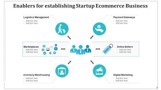 Online_Shopping_Promoters_Digital_Marketing_Ppt_PowerPoint_Presentation_Complete_Deck_With_Slides_Slide_6.jpg
