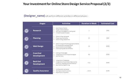 Online_Store_Design_Service_Proposal_Ppt_PowerPoint_Presentation_Complete_Deck_With_Slides_Slide_13.jpg