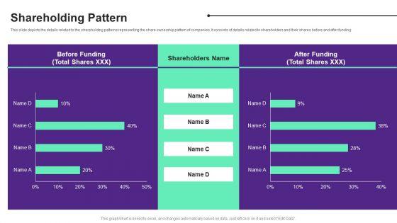 Online_Store_Investment_Pitch_Deck_Shareholding_Pattern_Ideas_PDF_Slide_1.jpg