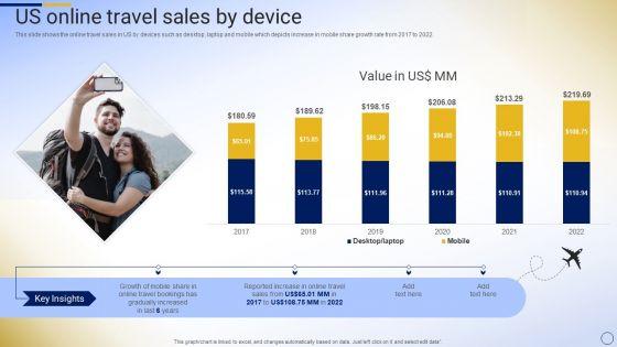 Online_Tour_And_Travel_Company_Profile_US_Online_Travel_Sales_By_Device_Infographics_PDF_Slide_1.jpg