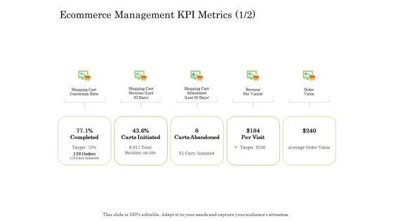 Online_Trade_Management_System_Ecommerce_Management_KPI_Metrics_Delivery_Ppt_Layouts_Gallery_PDF_Slide_1.jpg