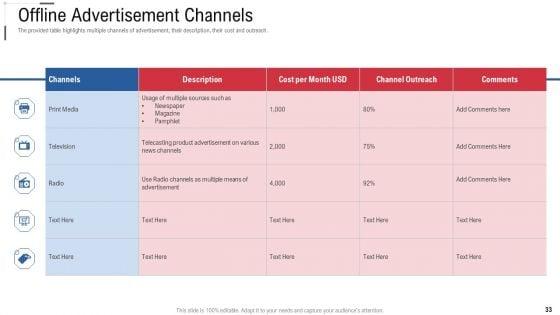 Online_Trade_Marketing_And_Promotion_Ppt_PowerPoint_Presentation_Complete_Deck_With_Slides_Slide_33.jpg