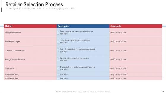 Online_Trade_Marketing_And_Promotion_Ppt_PowerPoint_Presentation_Complete_Deck_With_Slides_Slide_36.jpg