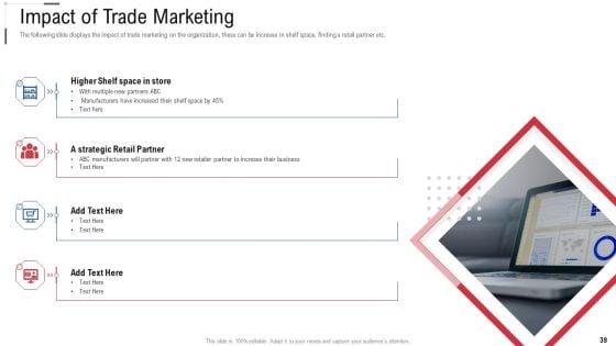 Online_Trade_Marketing_And_Promotion_Ppt_PowerPoint_Presentation_Complete_Deck_With_Slides_Slide_39.jpg