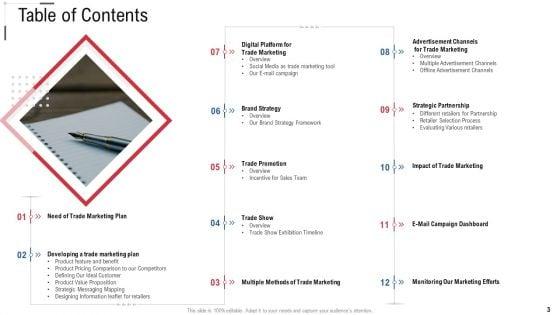 Online_Trade_Marketing_And_Promotion_Ppt_PowerPoint_Presentation_Complete_Deck_With_Slides_Slide_3.jpg