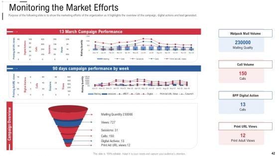 Online_Trade_Marketing_And_Promotion_Ppt_PowerPoint_Presentation_Complete_Deck_With_Slides_Slide_42.jpg