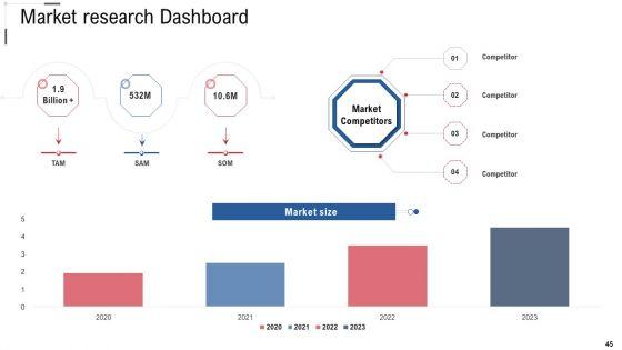Online_Trade_Marketing_And_Promotion_Ppt_PowerPoint_Presentation_Complete_Deck_With_Slides_Slide_45.jpg
