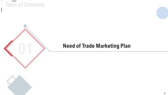 Online_Trade_Marketing_And_Promotion_Ppt_PowerPoint_Presentation_Complete_Deck_With_Slides_Slide_4.jpg