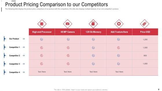 Online_Trade_Marketing_And_Promotion_Ppt_PowerPoint_Presentation_Complete_Deck_With_Slides_Slide_8.jpg