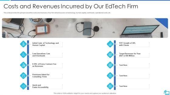 Online_Training_Investor_Fundraising_Elevator_Costs_And_Revenues_Incurred_By_Our_Edtech_Firm_Brochure_PDF_Slide_1.jpg