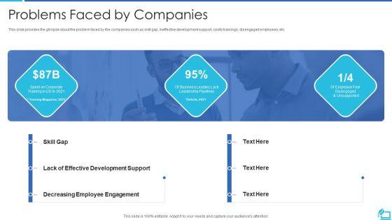 Online_Training_Investor_Fundraising_Elevator_Pitch_Deck_Ppt_PowerPoint_Presentation_Complete_Deck_With_Slides_Slide_4.jpg
