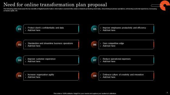 Online_Transformation_Plan_Proposal_Ppt_PowerPoint_Presentation_Complete_Deck_With_Slides_Slide_5.jpg