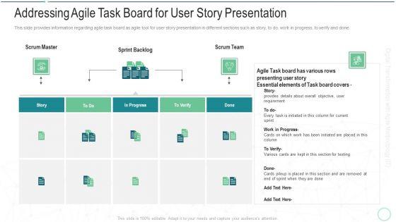 Online_Transformation_With_Agile_Software_Methodology_IT_Addressing_Agile_Task_Board_For_User_Story_Presentation_Sample_PDF_Slide_1.jpg