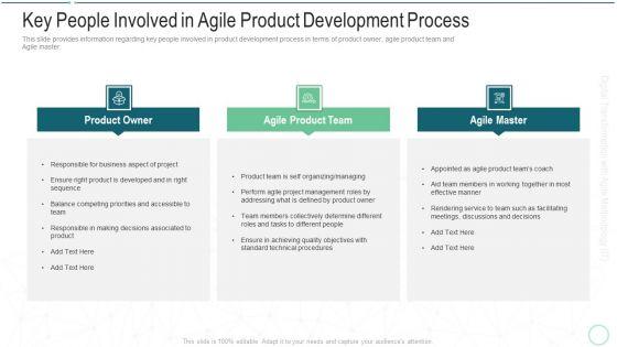 Online_Transformation_With_Agile_Software_Methodology_IT_Key_People_Involved_In_Agile_Product_Development_Process_Professional_PDF_Slide_1.jpg