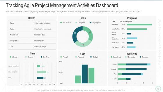 Online_Transformation_With_Agile_Software_Methodology_IT_Ppt_PowerPoint_Presentation_Complete_Deck_With_Slides_Slide_47.jpg