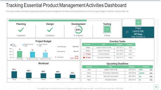 Online_Transformation_With_Agile_Software_Methodology_IT_Ppt_PowerPoint_Presentation_Complete_Deck_With_Slides_Slide_48.jpg