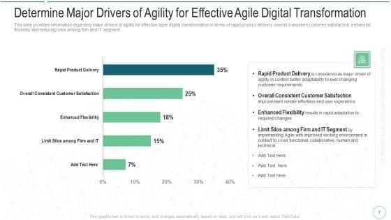 Online_Transformation_With_Agile_Software_Methodology_IT_Ppt_PowerPoint_Presentation_Complete_Deck_With_Slides_Slide_7.jpg