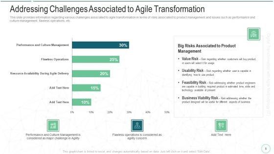 Online_Transformation_With_Agile_Software_Methodology_IT_Ppt_PowerPoint_Presentation_Complete_Deck_With_Slides_Slide_8.jpg