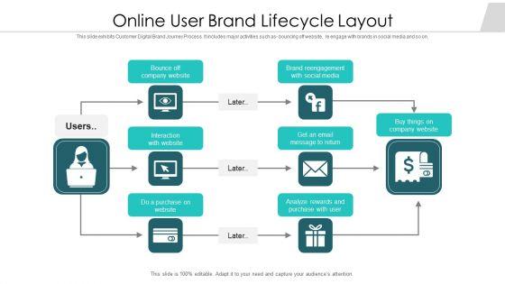 Online_User_Brand_Lifecycle_Layout_Ppt_PowerPoint_Presentation_Gallery_Visuals_PDF_Slide_1.jpg
