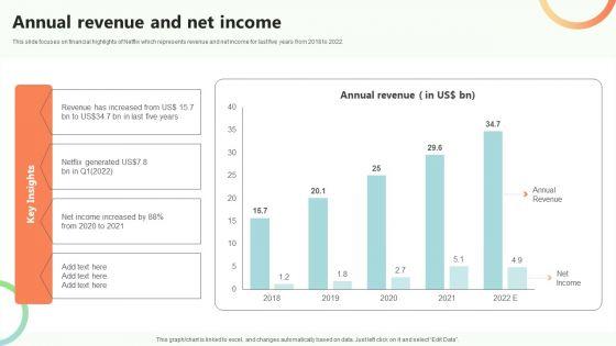 Online_Video_Content_Provider_Business_Profile_Annual_Revenue_And_Net_Income_Background_PDF_Slide_1.jpg