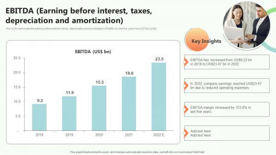 Online_Video_Content_Provider_Business_Profile_EBITDA_Earning_Before_Interest_Taxes_Depreciation_Summary_PDF_Slide_1.jpg