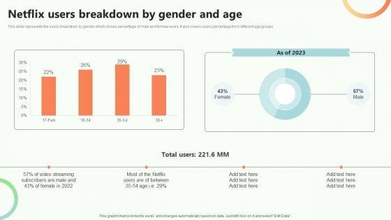 Online_Video_Content_Provider_Business_Profile_Netflix_Users_Breakdown_By_Gender_And_Age_Introduction_PDF_Slide_1.jpg
