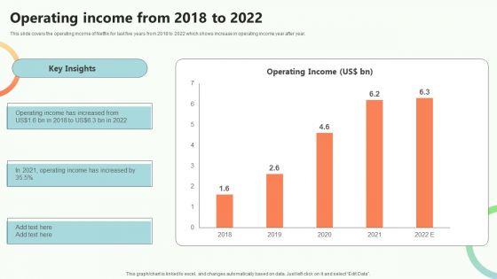 Online_Video_Content_Provider_Business_Profile_Operating_Income_From_2018_To_2022_Inspiration_PDF_Slide_1.jpg