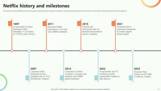 Online_Video_Content_Provider_Business_Profile_Ppt_PowerPoint_Presentation_Complete_Deck_With_Slides_Slide_10.jpg