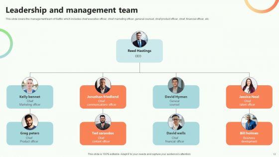 Online_Video_Content_Provider_Business_Profile_Ppt_PowerPoint_Presentation_Complete_Deck_With_Slides_Slide_12.jpg
