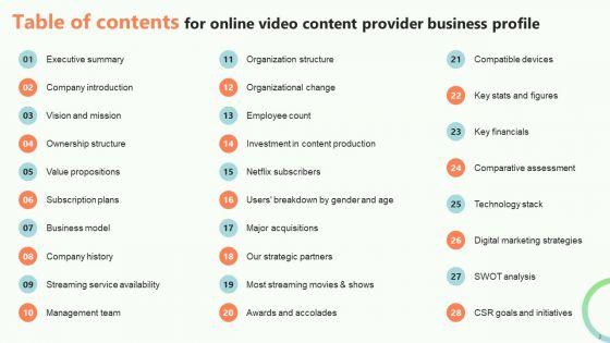 Online_Video_Content_Provider_Business_Profile_Ppt_PowerPoint_Presentation_Complete_Deck_With_Slides_Slide_2.jpg
