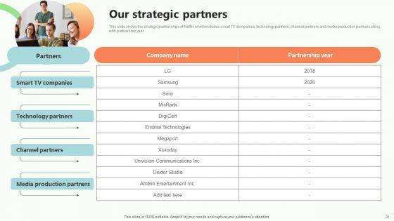Online_Video_Content_Provider_Business_Profile_Ppt_PowerPoint_Presentation_Complete_Deck_With_Slides_Slide_21.jpg
