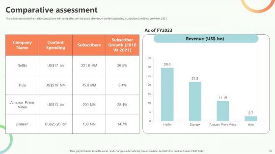 Online_Video_Content_Provider_Business_Profile_Ppt_PowerPoint_Presentation_Complete_Deck_With_Slides_Slide_28.jpg