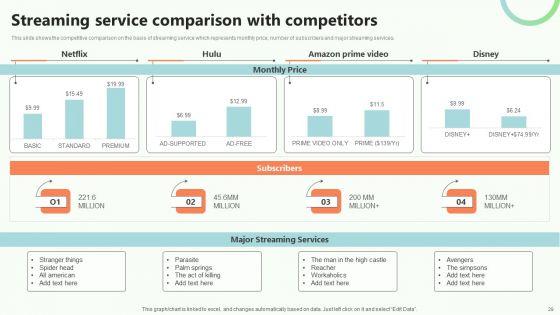 Online_Video_Content_Provider_Business_Profile_Ppt_PowerPoint_Presentation_Complete_Deck_With_Slides_Slide_29.jpg