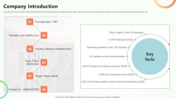 Online_Video_Content_Provider_Business_Profile_Ppt_PowerPoint_Presentation_Complete_Deck_With_Slides_Slide_4.jpg