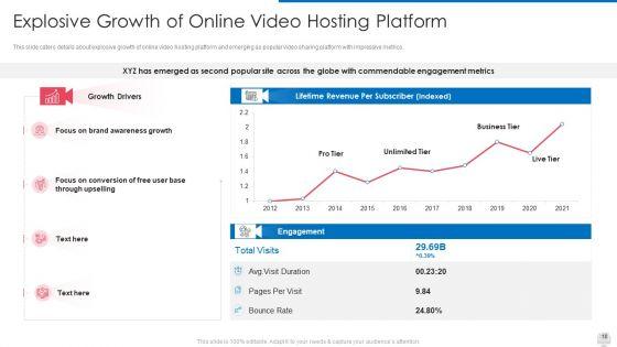Online_Video_Hosting_Program_Funding_Elevator_Pitch_Deck_Ppt_PowerPoint_Presentation_Complete_Deck_With_Slides_Slide_10.jpg