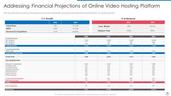 Online_Video_Hosting_Program_Funding_Elevator_Pitch_Deck_Ppt_PowerPoint_Presentation_Complete_Deck_With_Slides_Slide_21.jpg