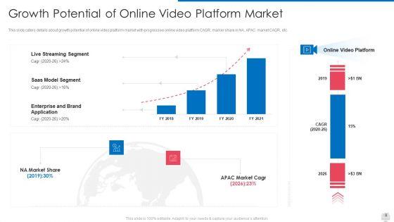 Online_Video_Hosting_Program_Funding_Elevator_Pitch_Deck_Ppt_PowerPoint_Presentation_Complete_Deck_With_Slides_Slide_8.jpg