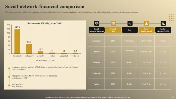 Online_Video_Model_Company_Profile_Ppt_PowerPoint_Presentation_Complete_Deck_With_Slides_Slide_21.jpg