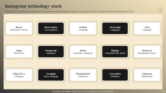 Online_Video_Model_Company_Profile_Ppt_PowerPoint_Presentation_Complete_Deck_With_Slides_Slide_22.jpg