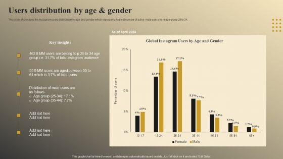 Online_Video_Model_Company_Profile_Users_Distribution_By_Age_And_Gender_Themes_PDF_Slide_1.jpg